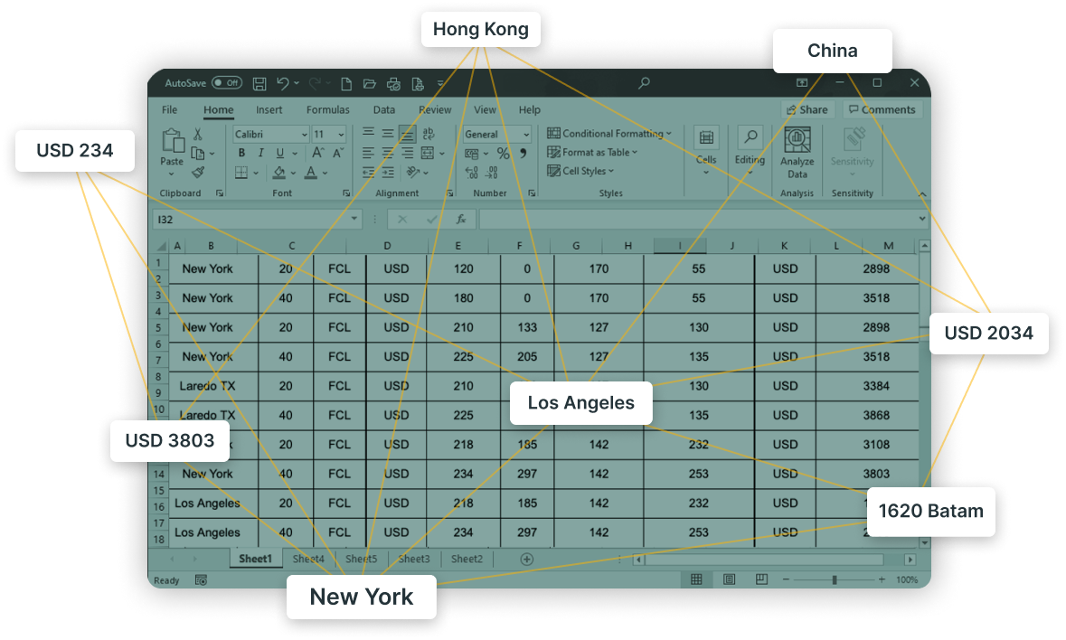 old example of excel sheet that has directional lines showcasing different locations and different pricing points